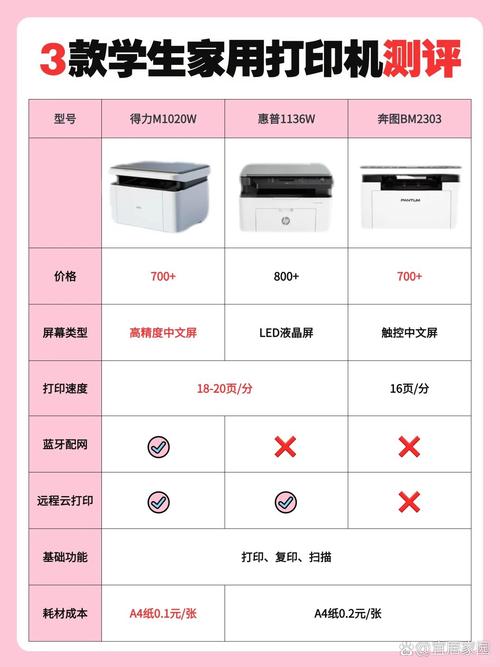 联想小新能用3d扫描吗
