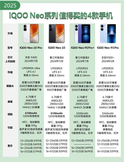 iqooneo5se与oppok12x买那个好