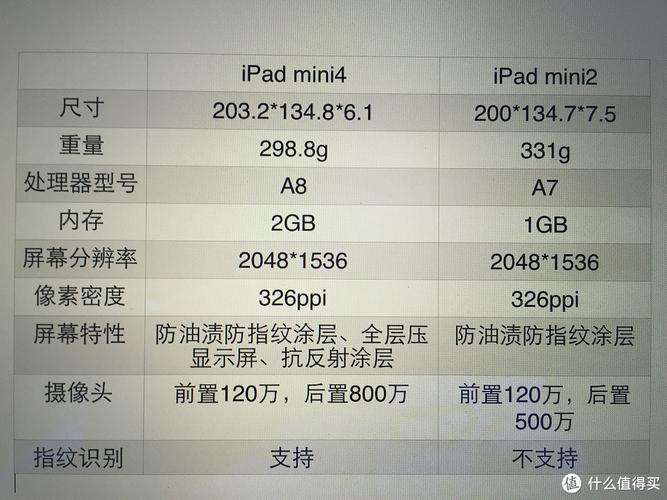 平板电脑ipad1和ipad4区别有哪些详细介绍