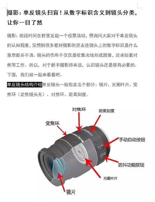 佳能单反镜头报价大全