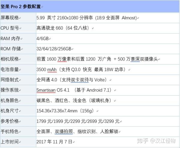 坚果2和坚果3的区别