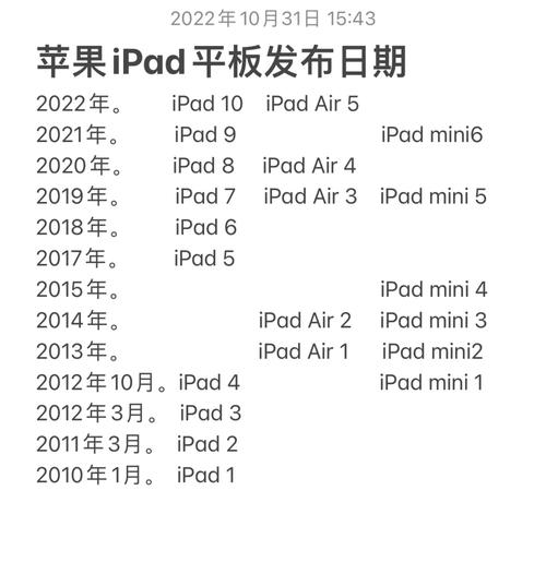 怎么区分ipad2和ipad?