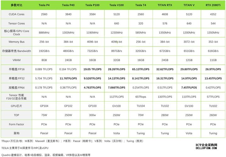 nvidiategra及k1及处理器nvidia及tegra及k1及四核22ghz及arm及cortexa1...