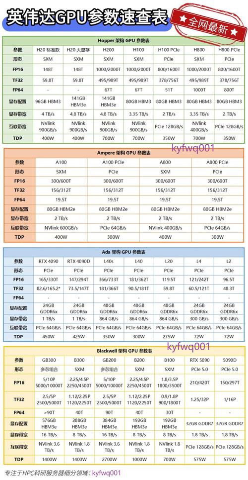 英伟达T4产品真的那么牛嘛?