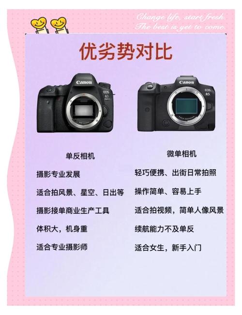 现在买相机买微单还是单反
