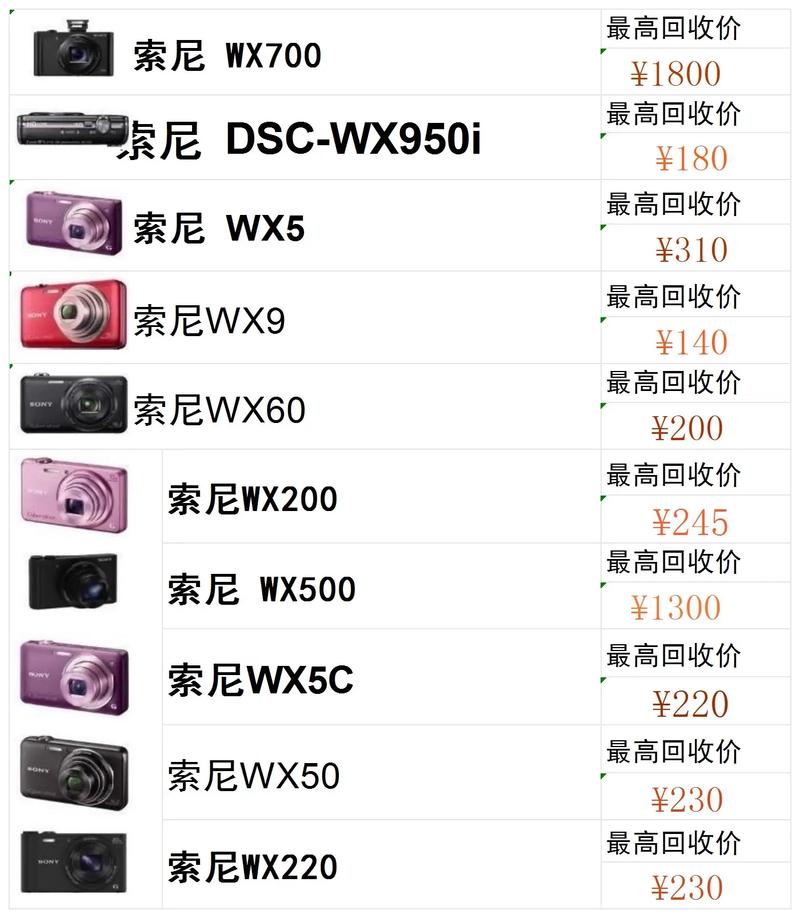 收旧相机给出500块钱的收购价,这是真的么