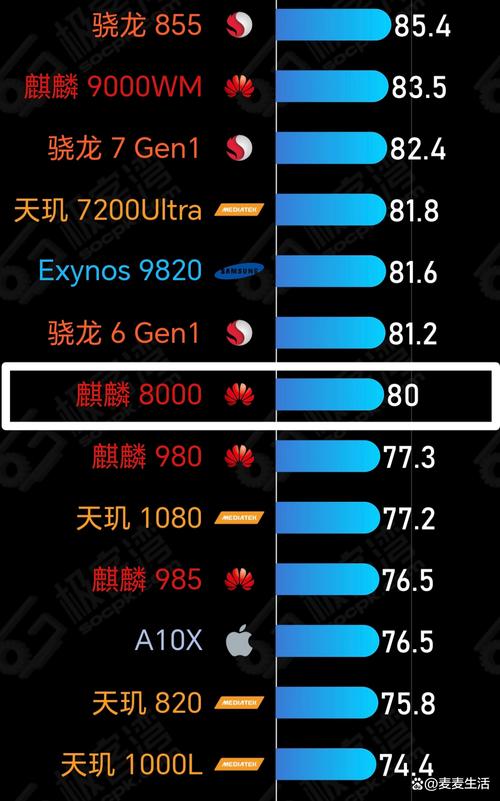 苹果a8cpu相当于骁龙多少?