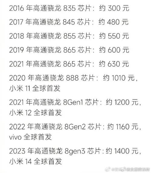 苹果a8+m8协处理器相当于骁龙几(a8+m8协处理器相当于骁龙多少)