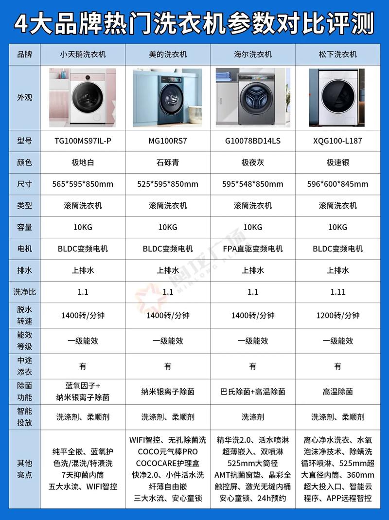 小米3公斤洗衣机的使用指南高效便捷的清洗方式