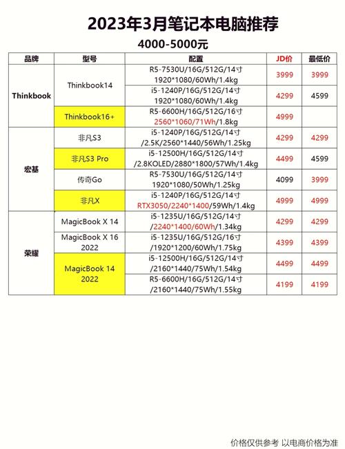 笔记本的I5处理器一共有哪些型号?哪个型号比较好?