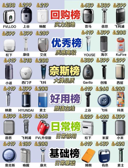 推荐几款性价比超高剃须刀,推荐一款好用的剃须刀