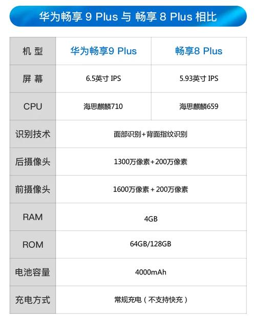畅享9怎么区分高配和标配外观