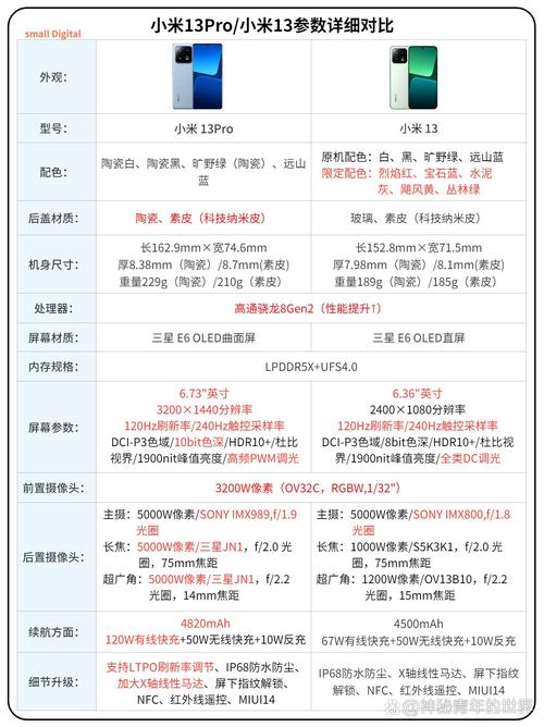 售价差了1000元!小米13和13Pro区别多大?究竟应该怎么选?
