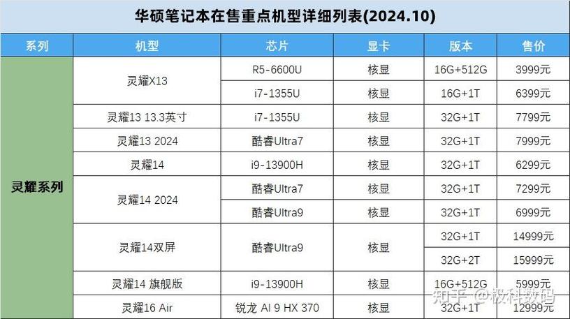 如何查看自己笔记本电脑的型号?