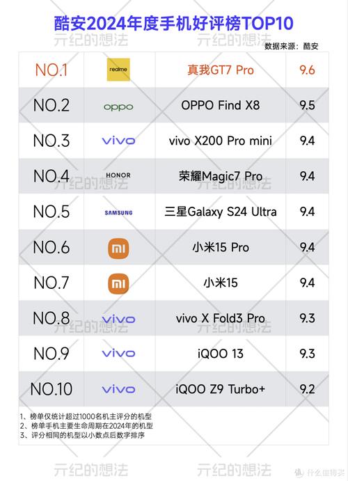 近来手机排名前十位的是哪些?