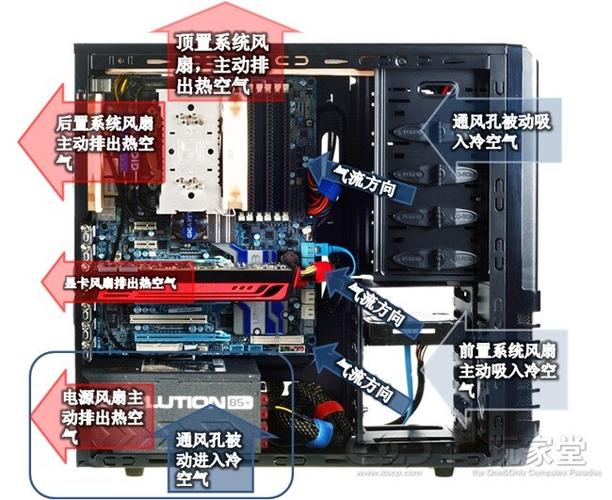 弱电箱的风扇是朝内吹风还是朝外抽风呢