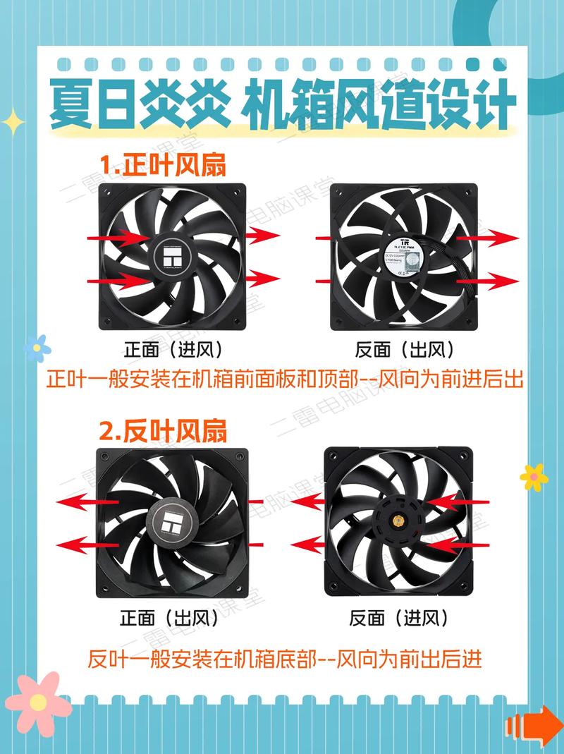 在机箱上装个风扇是朝里吹还是朝外吹啊?