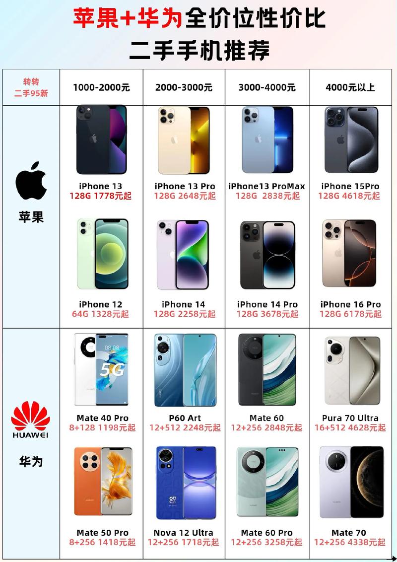 华为和苹果长期使用建议买哪个