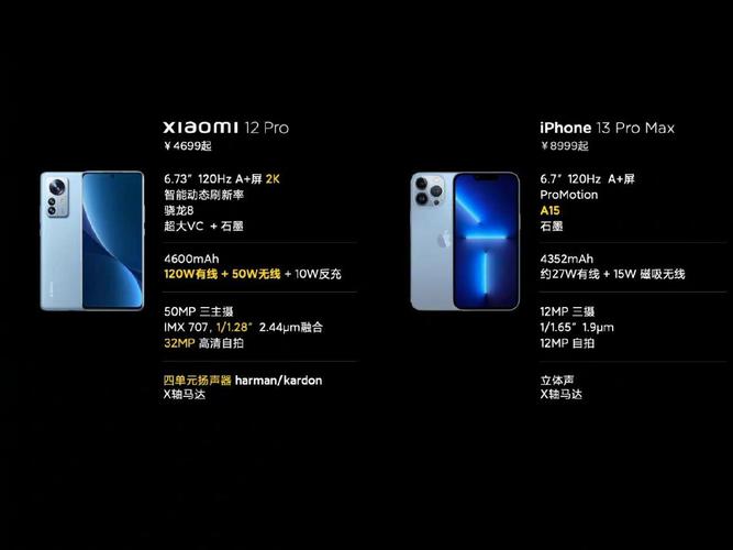 小米11Pro和小米12Pro全方位对比,哪款更值得入手,看完你就懂了_百度...