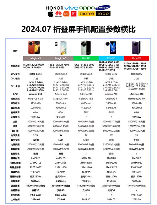 华为手机一般可以用多少年