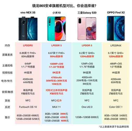 【手机】骁龙865机型对比——看谁才是机王