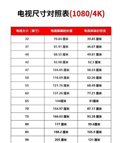 早期背投电视的屏幕最大能到多少寸