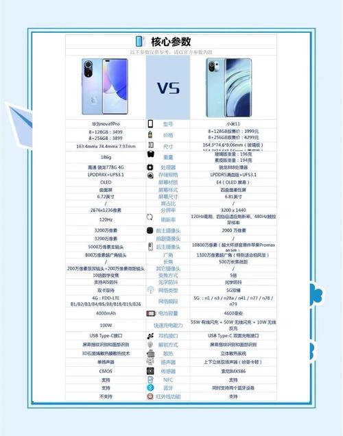 华为nova9pro值不值得买?