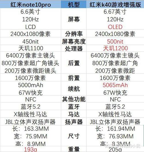 红米k40游戏增强版对比红米note11pro