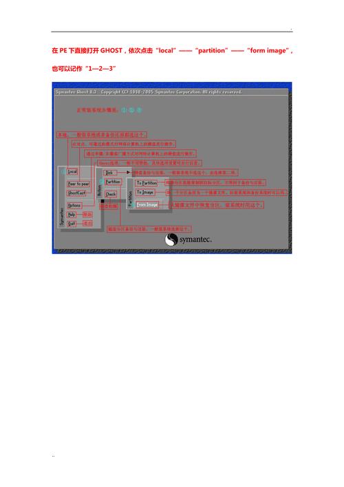 电脑装系统怎么手动ghost手动运行ghost重装系统方法