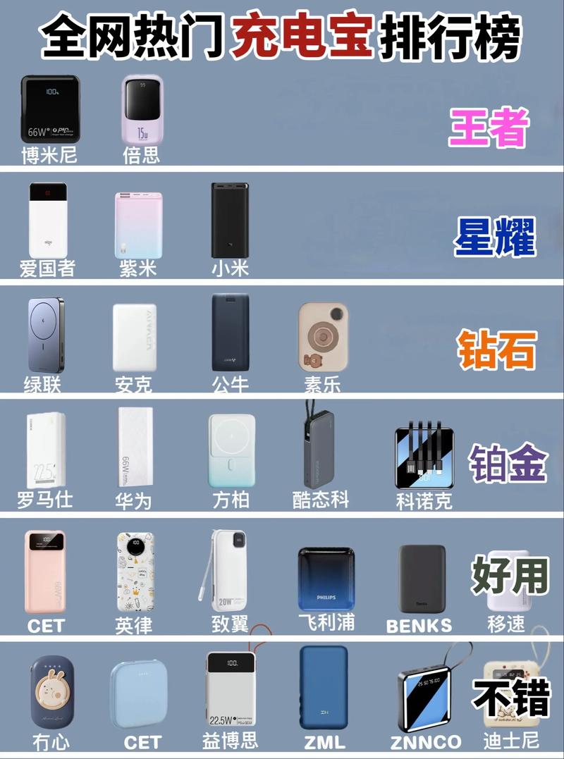 充电宝哪个牌子好用,2020全球充电宝排名榜
