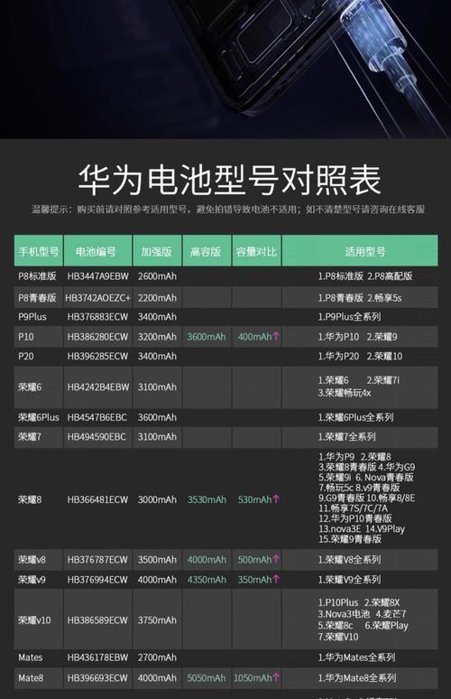 荣耀V10大概上市时间和费用,有知道的吗?