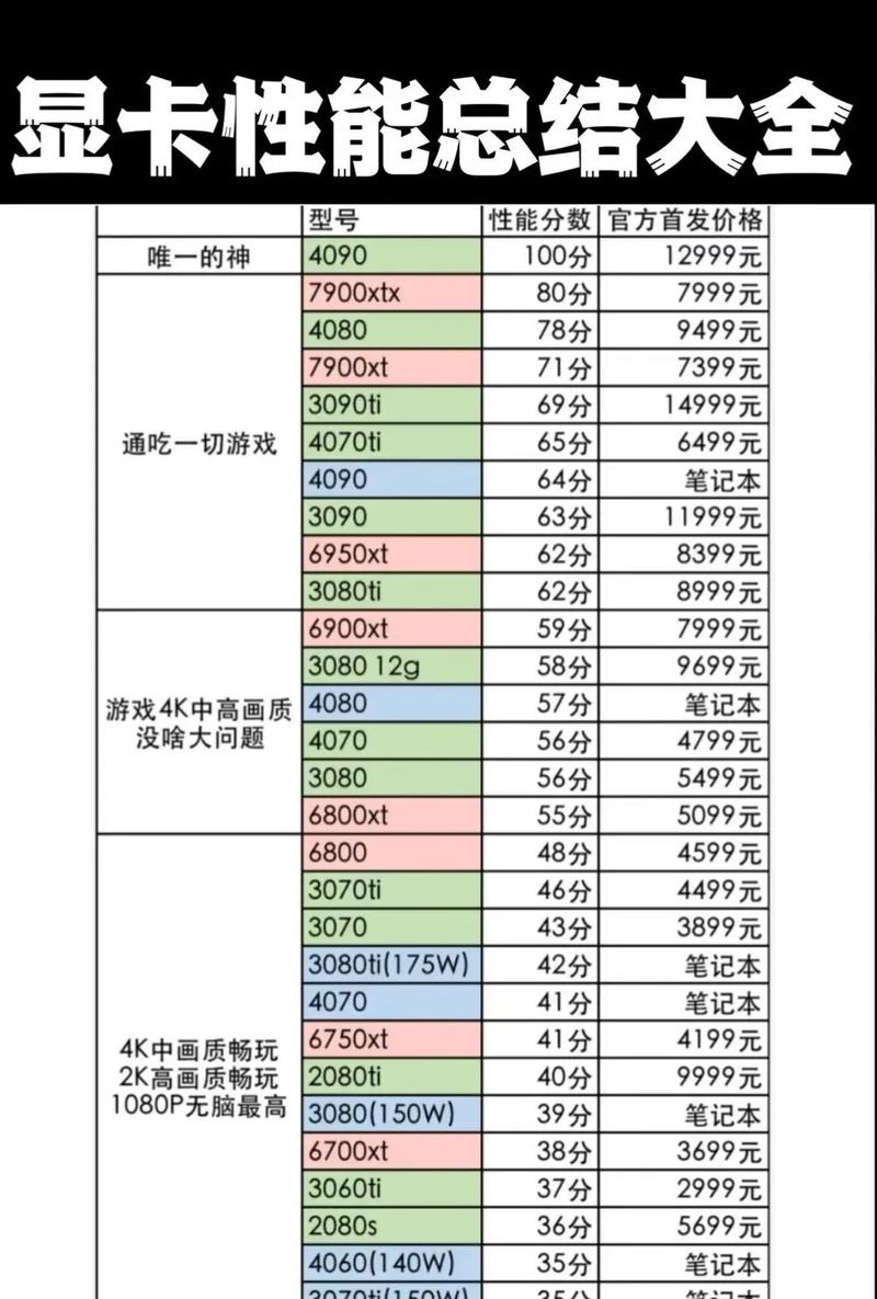 xe核显能达到750ti水平吗