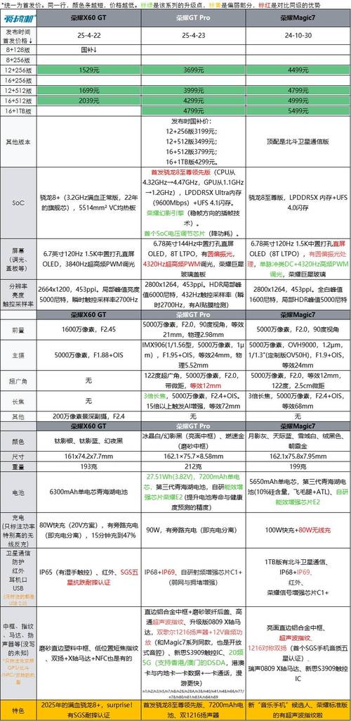 一加(OnePlus)历代机型汇总,哪一款是你心目中最经典的一加手机