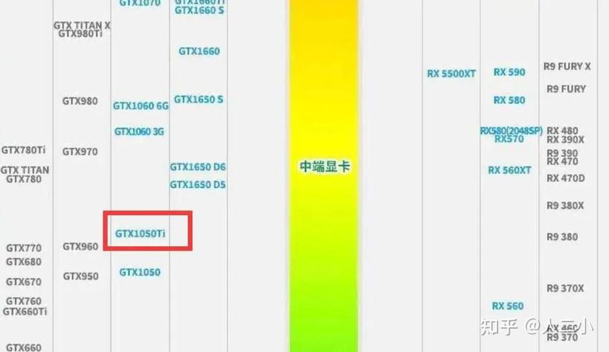 显卡GTX1050能玩到什么级别的单机游戏?