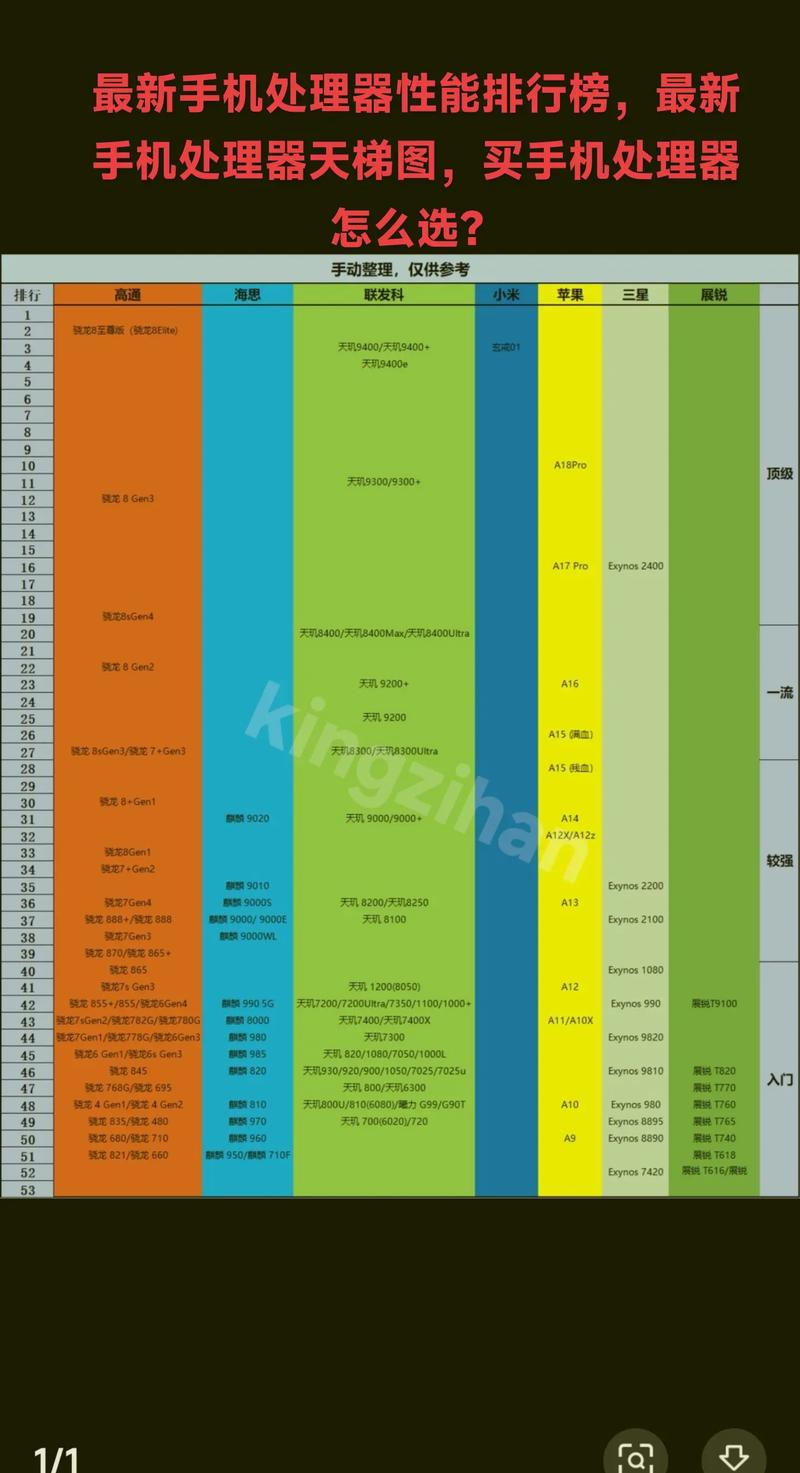 处理器性能排名榜2022手机中关村(处理器排名榜手机2021最新前十名...