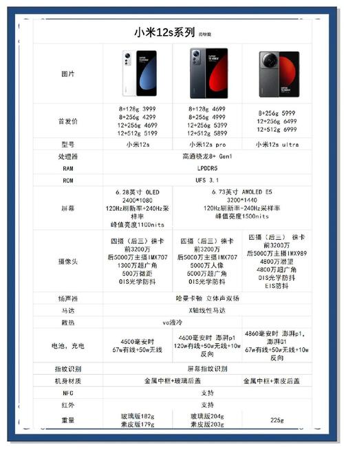 小米12上市时间及预算是多少