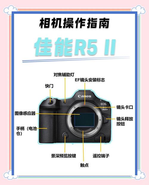 如何不上当?二手相机镜头购买指南