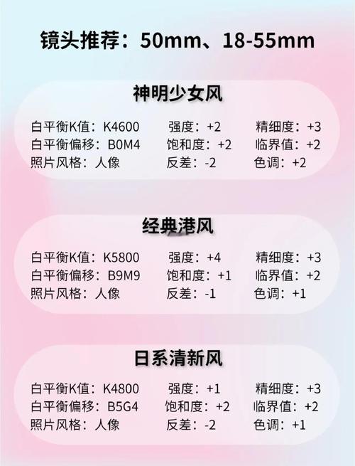 佳能40D配镜头方案比较?谁能够说一下?