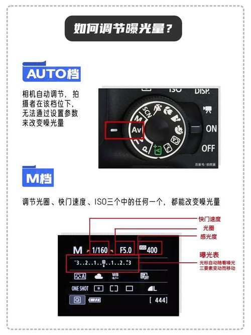 佳能eos40d在不用闪光灯环境下怎么拍好人像?有高手清楚吗?