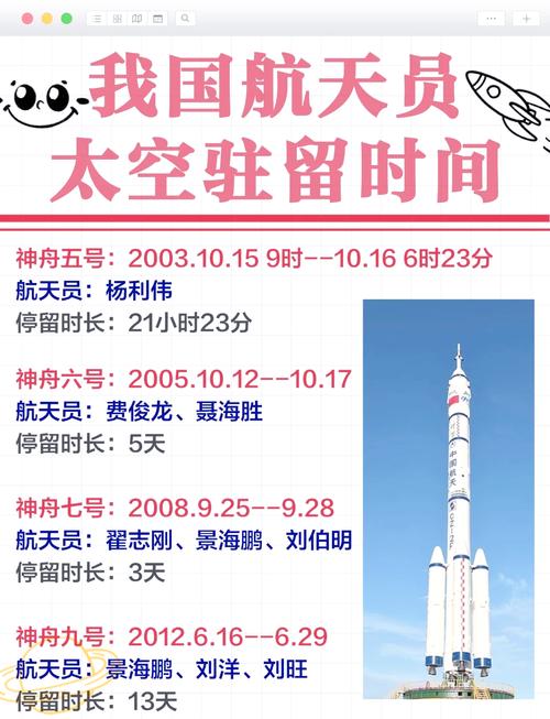 神舟十三号在太空呆多久