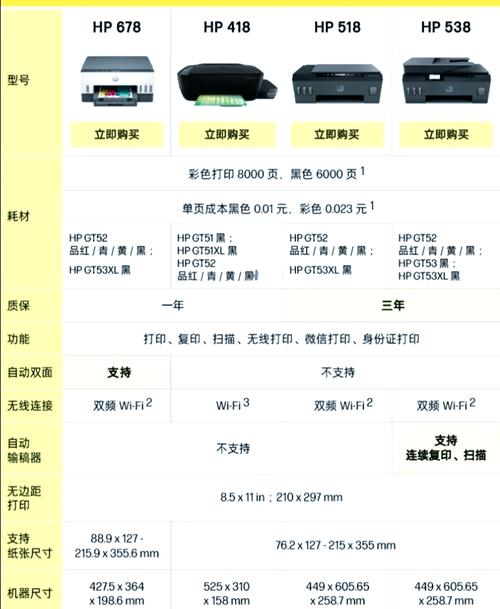 我想问问惠普518和519的区别