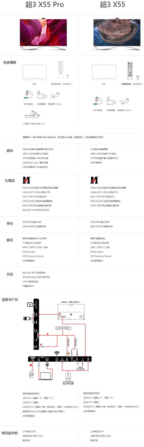 乐视X55PRO电视用久会不会卡?