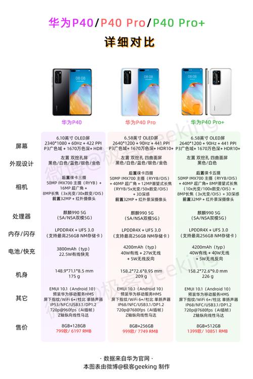 华为p40系列有几款