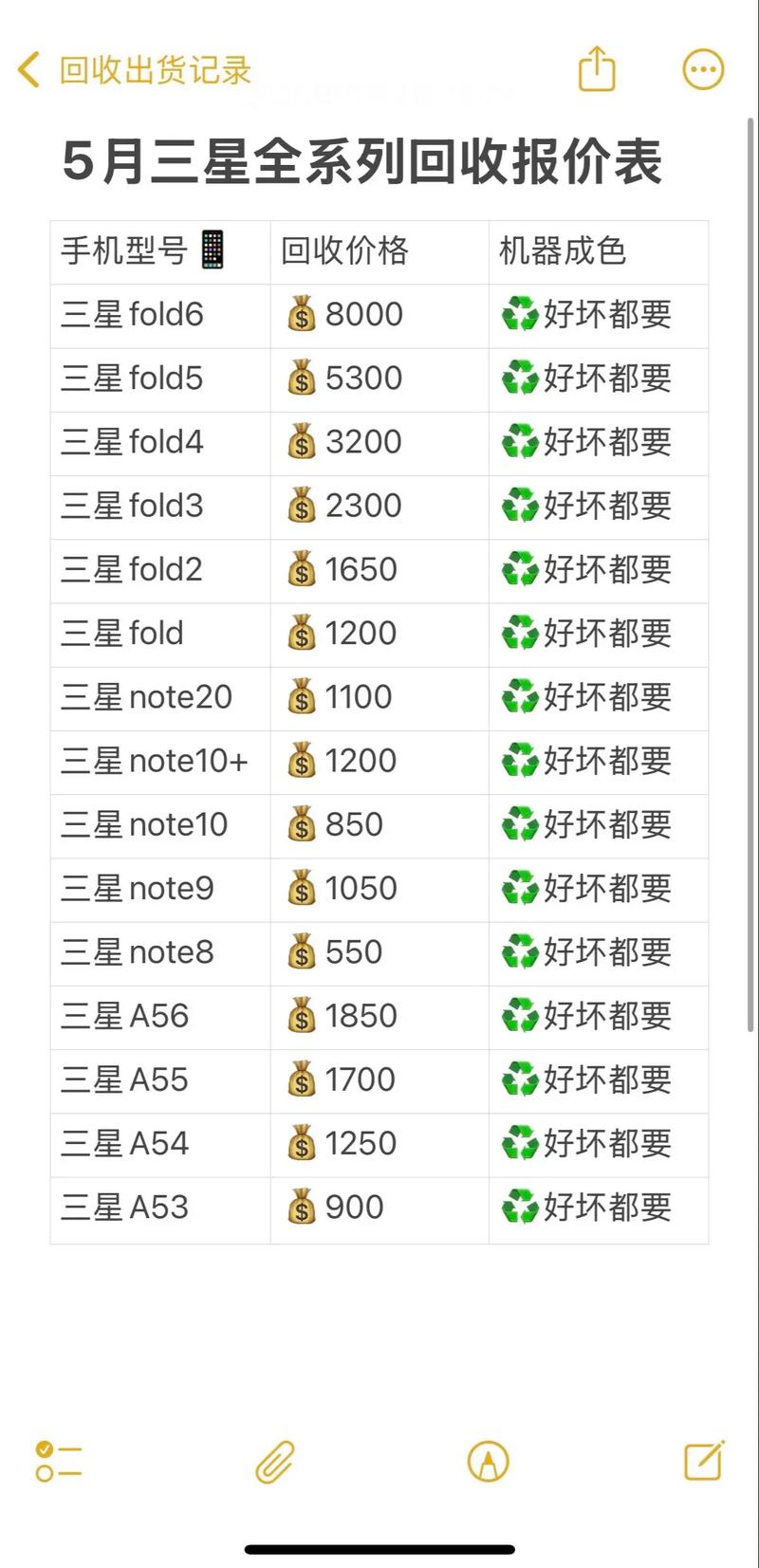 三星手机费用表全部型号三星手机费用表全部型号图片