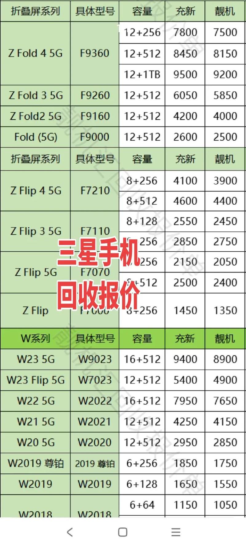 三星以前的皮套手机