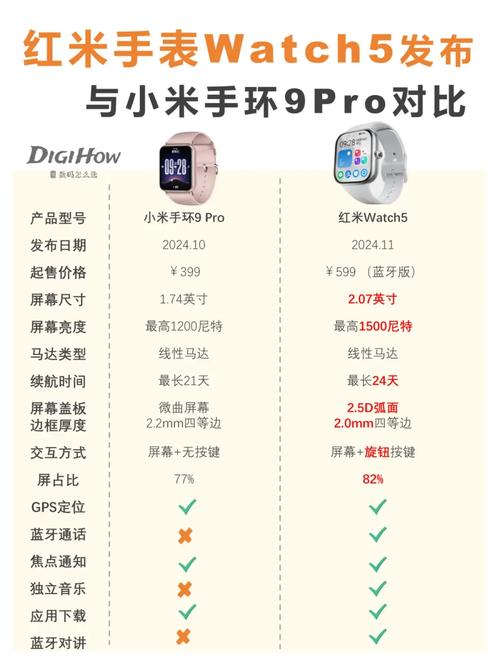 小米手表和小米手环的区别