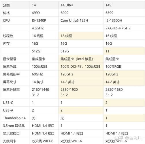 华为matebook14和matebook14s区别对比
