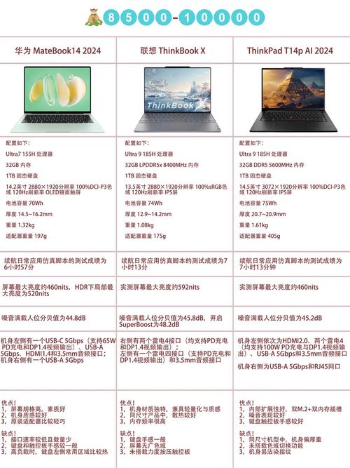 ...matebook14怎么样?质量如何?2023新款华为matebook14和14s区别...