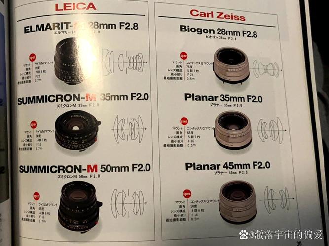 蔡司镜头和徕卡镜头哪个好
