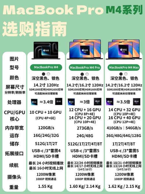 如何看苹果电脑型号苹果电脑型号在哪里查看